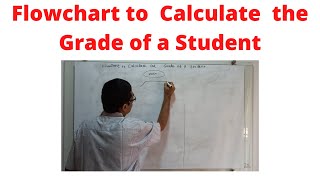 Flowchart to Calculate the grades of the student