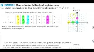 Math 1B 7.2 Example 1 Using a direction field to sketch a solution curve