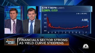 Treasury yields rise, adding to fears of potential inflation