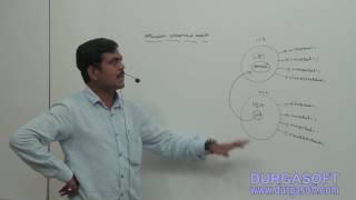 Java Frame work ||Struts Session - 1