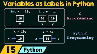 Variables as Labels in Python