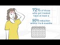 what is medication overuse headache chapter 2 headache types migraine explainer video series