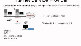 Internet Service providers ( ISP) - Tamil tutorial