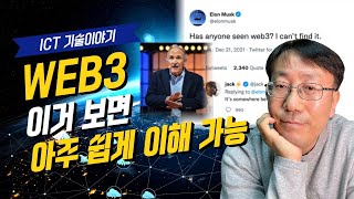 웹3 개념과 관련 기술을 아주 쉽게 정리해서 가져왔습니다!