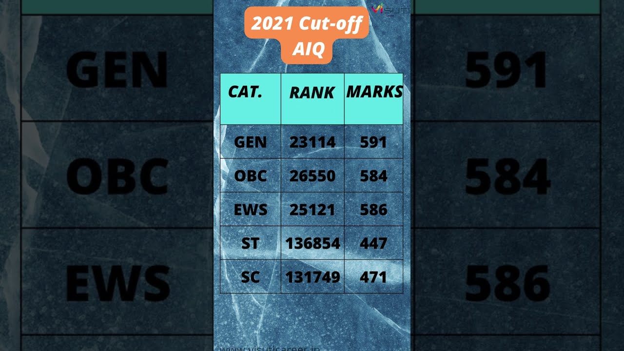 BDS IMS BHU Dental, Varanasi Complete Details Fees Seats Cutoff 2021 ...