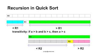 C Programming, Lecture 36, Recursion 01