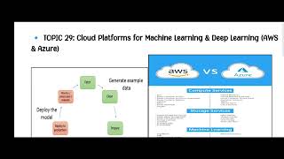 Cloud Platforms for ML & DL | AWS SageMaker vs Azure ML | CD-503(C)