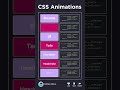 Learn how to create awesome **CSS Animations** and bring your website to life! 💻✨