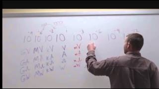 Engineering notation elect 102