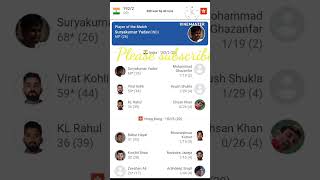 Score board of india vs Hong Kong match