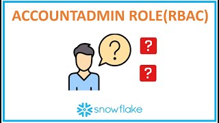Snowflake Security: Managing controls through ACCOUNTADMIN role
