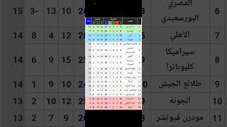 جدول ترتيب الدوري المصري  وترتيب الهدافين ومواعيد المباريات القادمة