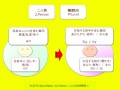 　ドイツ語の人称／人称代名詞　