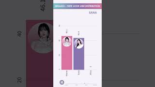 MISAMO - NEW LOOK - LINE DISTRIBUTION | Who Sings the Most? 🎤