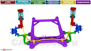 В АВТОМОБИЛЕ ПОДВЕСКА МАКФЕРСОН. ЧТО ЭТО ТАКОЕ ?
