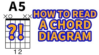 How to Read Chord Diagrams - Easy Acoustic Guitar