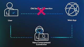 Session Hijacking Explained in 3 Min