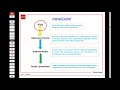 sbl day 04 september 2021 strategic business leader acca exam approach webinars