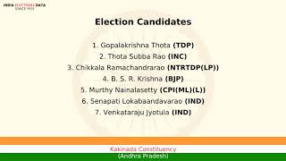 Kakinada Constituency Andhra Pradesh loksabha Election Result 1996 Gopalakrishna Thota TDP