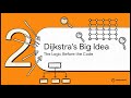 Dijkstra s Algorithm Python