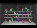 Armenian Alphabet dance (Eastern) | Հայոց այբուբենի պար