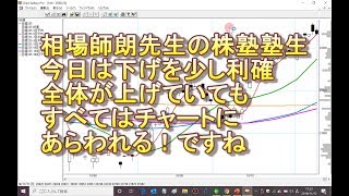 相場師朗先生の株塾塾生、今日は下げを少し利確、すべてはチャートにあらわれる！ですね