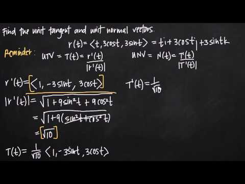 What is a unit tangent?