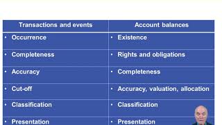 ACCA Advanced Audit and Assurance (AAA) Audit Evidence