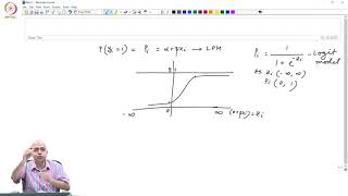 Qualitative Response Models- Linear Probability Model, Logit and Probit Models Part - 3