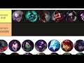 guide jungle les bases que vous devez connaître