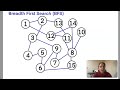 Breadth First Search (BFS) Tutorial with Python Code