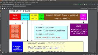 Python Network Packet Sniffer Tutorial 1 Introduction