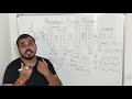 tutorial 32 problems in simple recurrent neural network