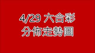 04/27 六合彩獎號走勢圖