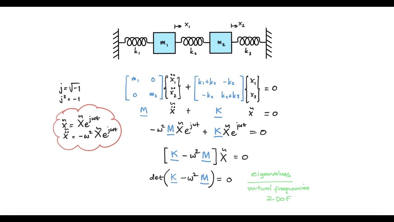 Mechanical Vibration: MDOF Calculating The Natural Frequencies (Part I ...