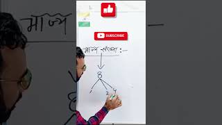 #भाज्य संख्या किसे कहते है #idealmathserpramodsir #ctet #shorts