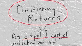 83 MARGINAL COSTS AND THE SUPPLY CURVE