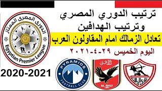 ترتيب الدوري المصري وترتيب الهدافين الخميس 29-4-2021 - تعادل الزمالك امام المقاولون العرب
