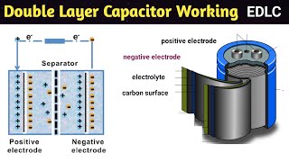 double layer capacitor | electric double layer capacitor | super capacitor | in hindi | EDLC | DLC