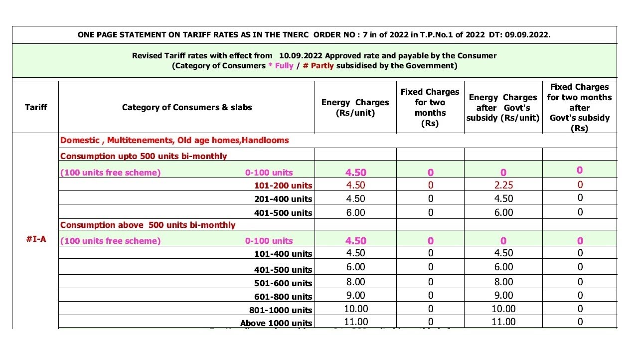 Tamil Nadu Electricity Board New Tariff Full Details 2022 - YouTube