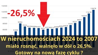 Cykliczny spadek cen na rynku nieruchomości.