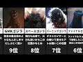 歴代最強のゴジラの強さランキング 僕の独断と偏見、解釈なので ご安心下さい