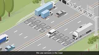 How Smart Motorways work