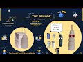 Google Cloud Arcade NEW Swags Drop || NEW Arcade Cloud Collapsible Bottle || Arcade Facilitator 2024