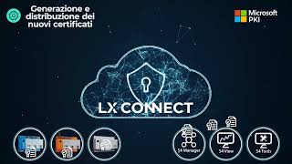 Gestione semplificata delle RTU SOFREL S4W e della cybersecurity con LX Connect