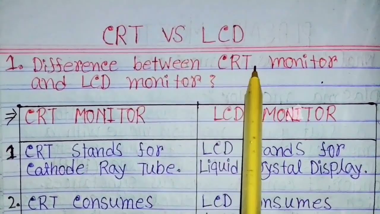 CRT Vs Lcd Monitor|difference Between CRT Monitor And LCD Monitor|CRT ...