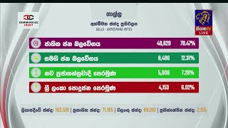 ගාල්ල - අක්මීමන ඡන්ද ප්‍රතිඵලය - Siyatha TV