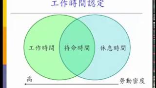 【2016年12月28日人資法律空中教室直播】片段分享：工作時間認定