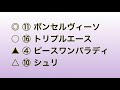 【京都金杯】2021 1分間予想！ 超人気薄大本命！