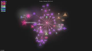 no-src/gofs - Gource visualisation